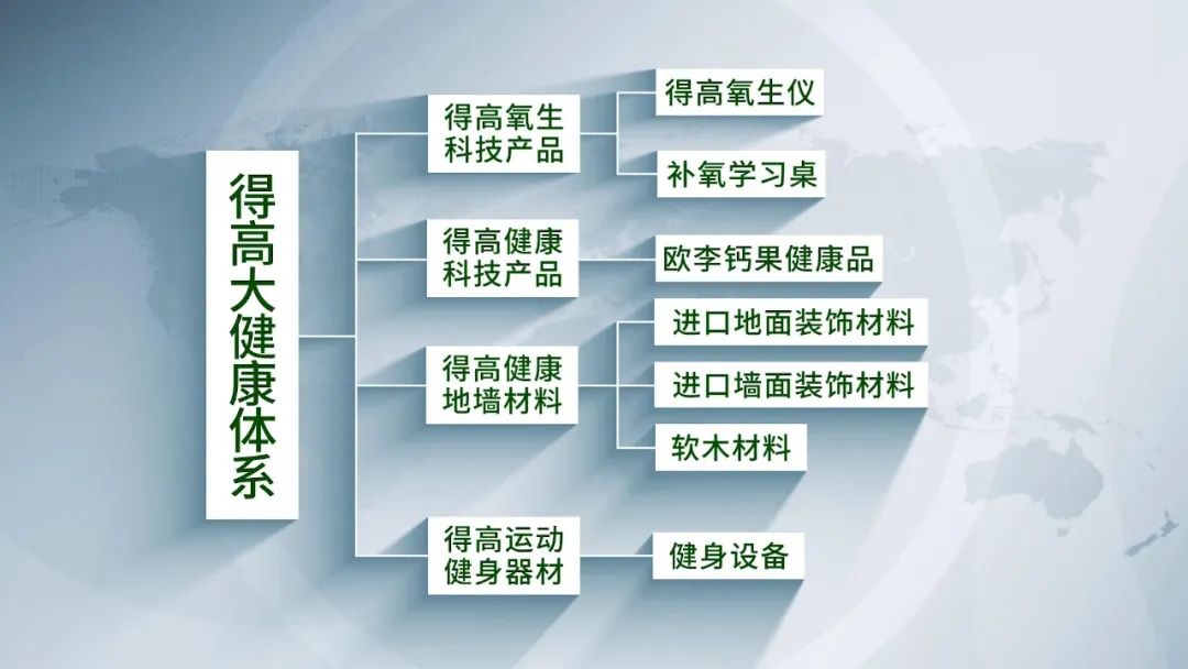 邁入集團化發展新階段|得高健康家居（集團）有限公司再啟新篇！ image2