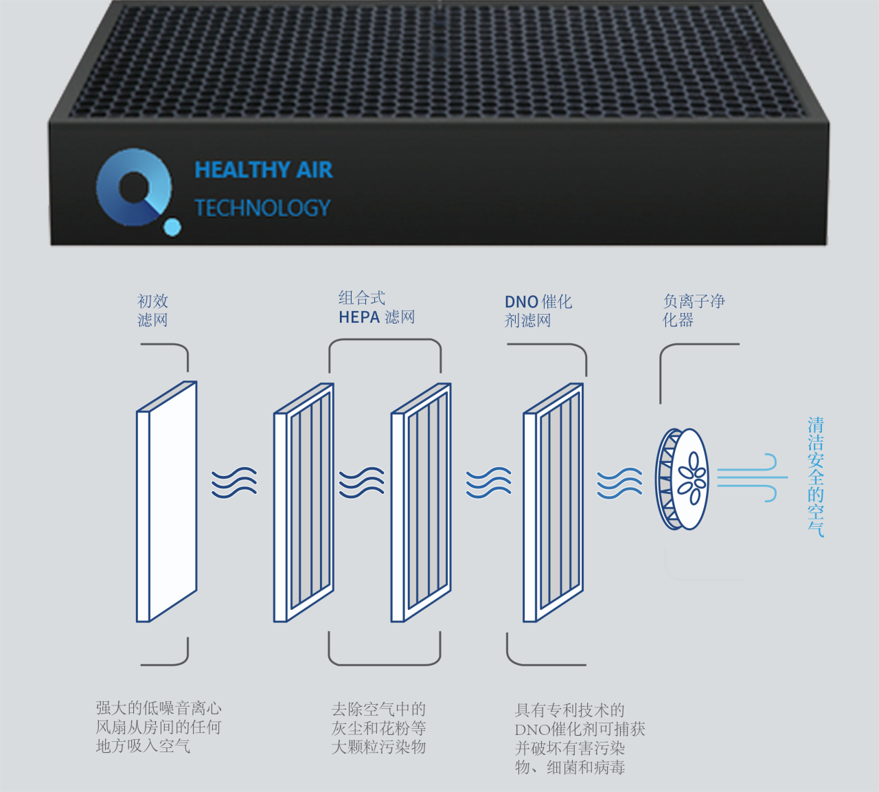 支原體與流感來(lái)勢(shì)洶洶！得高空氣凈化器守護(hù)一方安心空間    image5