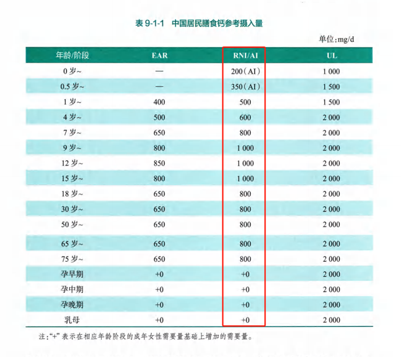 吃足三餐鈣卻只補(bǔ)一半？這些“鈣”念該補(bǔ)補(bǔ)了！ image2